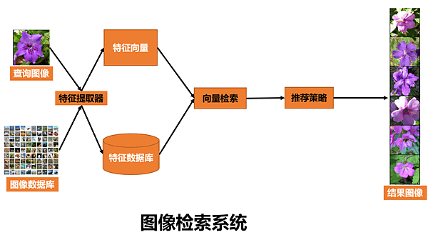 &lt;&lt;AI人工智慧 PyTorch自學&gt;&gt; 8.8 Image