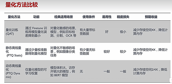 &lt;&lt;AI人工智慧 PyTorch自學&gt;&gt; 12.6 模型量化