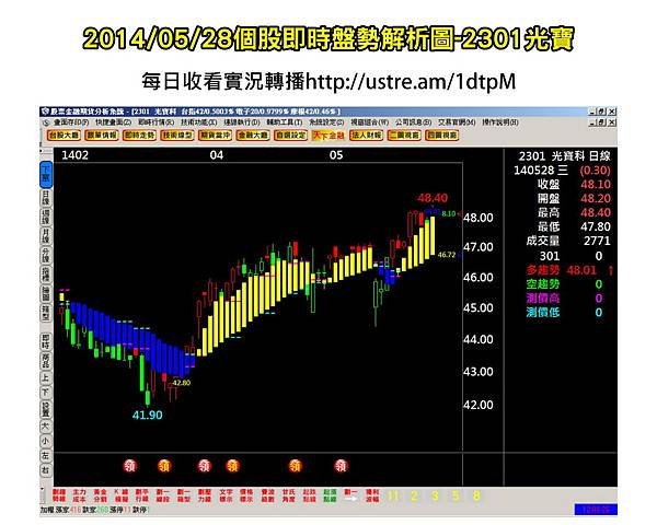 FB個股盤勢解析圖-2301