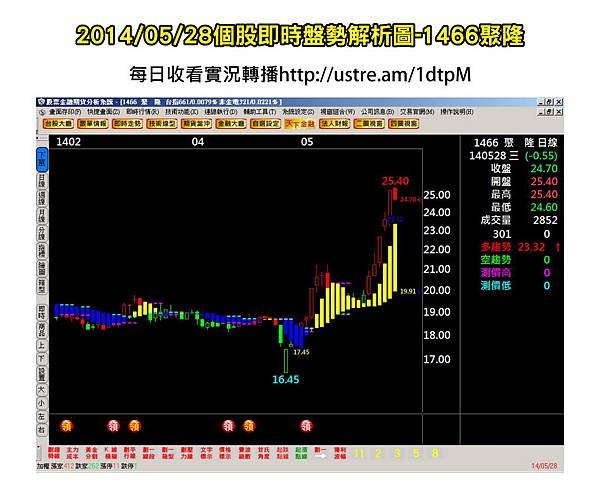 FB個股盤勢解析圖-1466