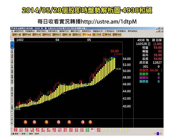 FB個股盤勢解析圖-4938