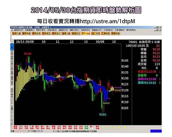 FB期貨盤勢解析圖