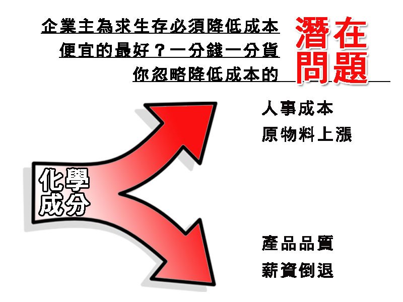 食安風暴爆發主因：廉價很難買到高品質