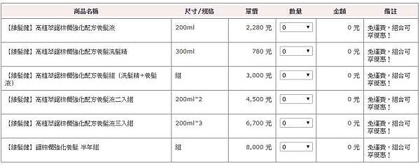 【維髮健】高植萃鋸棕櫚養髮產品訂購介紹