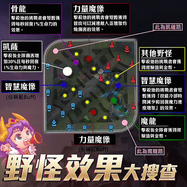 5V5地圖-野怪位置.png