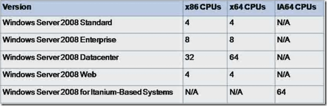 windows2008cpu