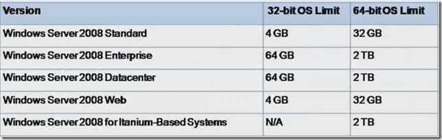 windows2008ram