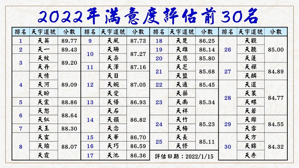 2022.01.15 滿意度評估.jpg