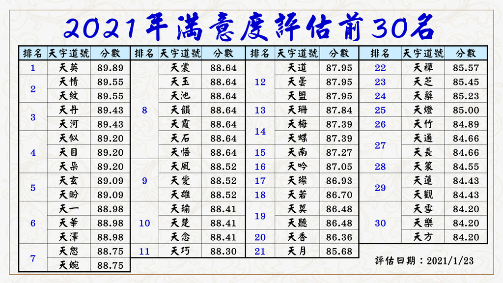 2021.01.23 滿意度評估.PNG