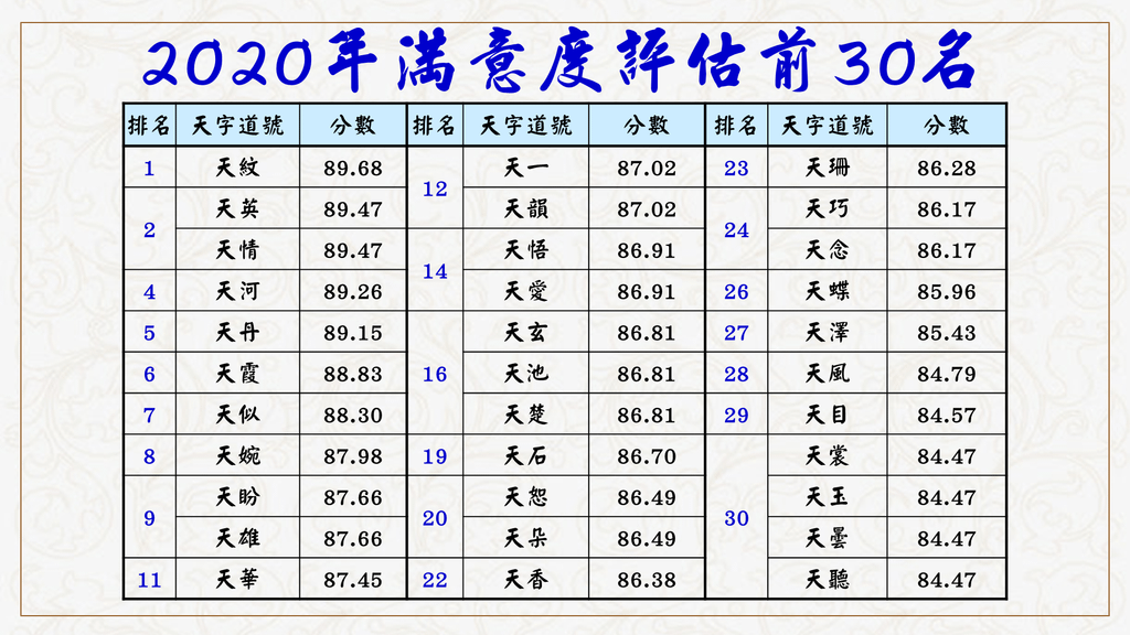 2020.01.12 滿意度評估.PNG