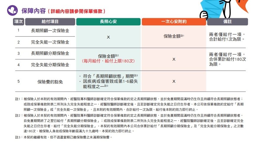 新光人壽保險規劃│人生設計所│個人保險諮詢妥善規劃│醫療險