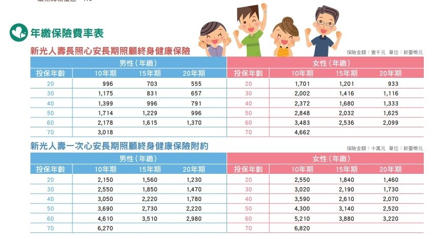 新光人壽保險規劃│人生設計所│個人保險諮詢妥善規劃│醫療險