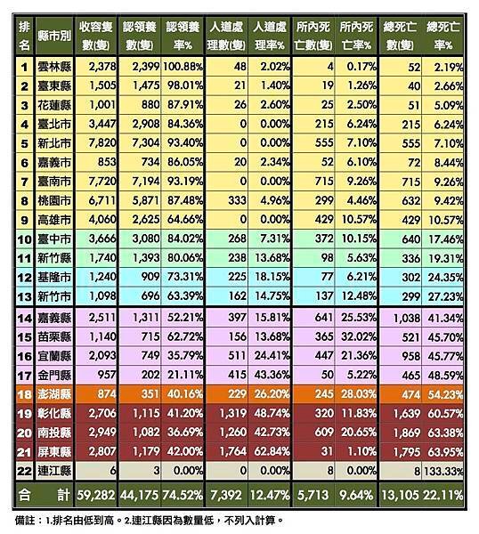 20170202動物保護 行政監督五年回顧.jpg