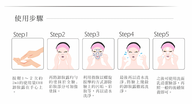 洗臉步驟