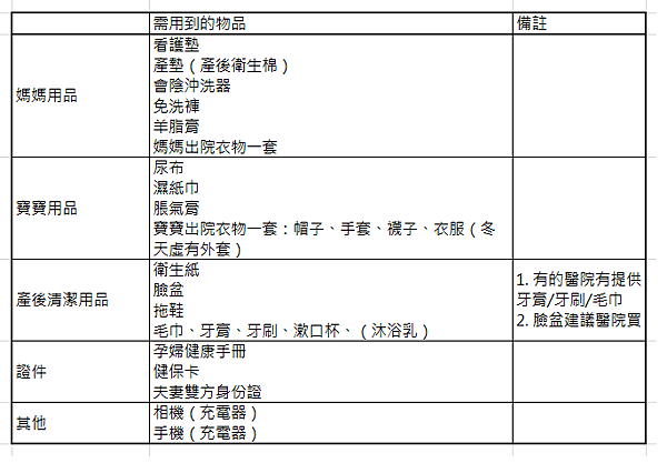 待產包包清單3