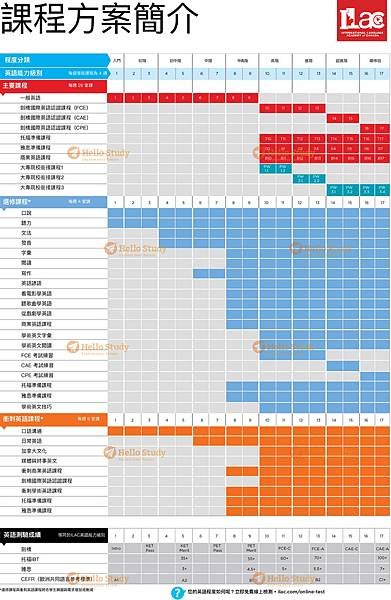 ILAC 課程介紹.jpg
