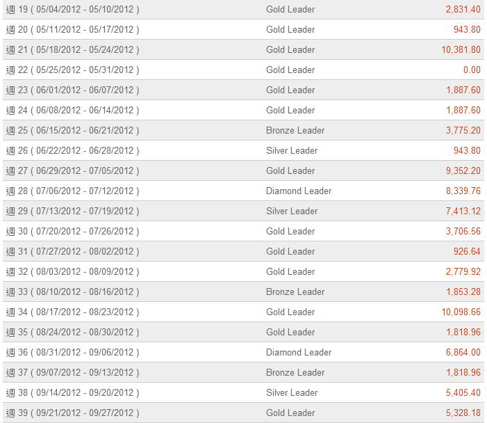 2012年5月4號-2012年9月27號