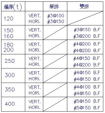 牆配筋