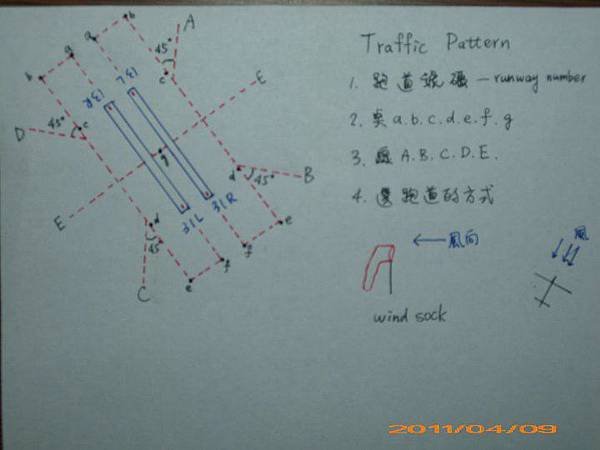 traffic pattern