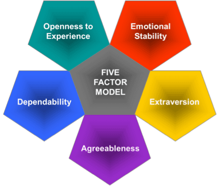 five-factor-model.png