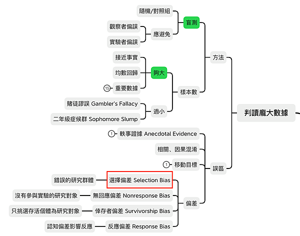 《超級思維》