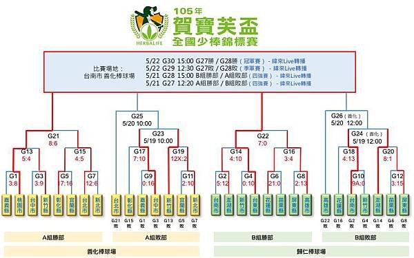 5:19賽程圖.jpg