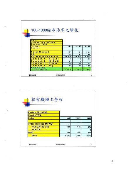 2003  離心機大戰   002.jpg