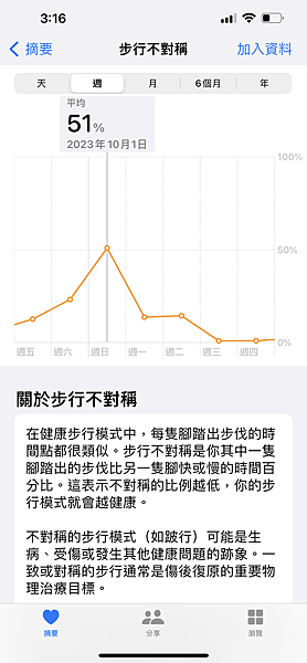 2023-10-09%20%20%E5%81%A5%E5%BA%B7%E8%B3%87%E6%96%99%20%20%20001.PNG