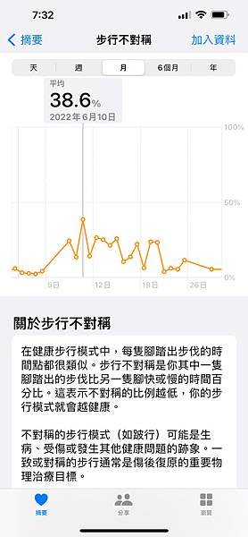 2023-10-09  步行不對稱