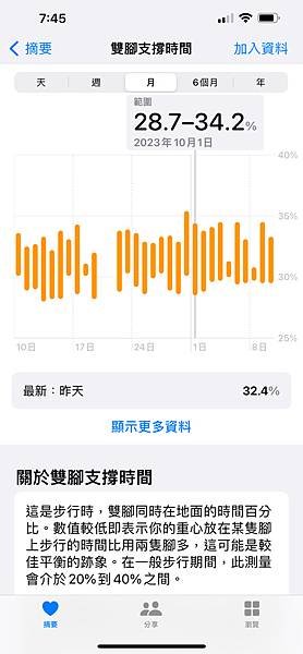 2023-10-09  步行不對稱