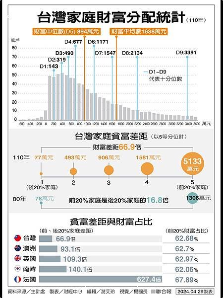 從租屋市場看一般的薪資結構