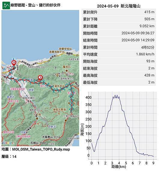 2024-05-10  登山一週