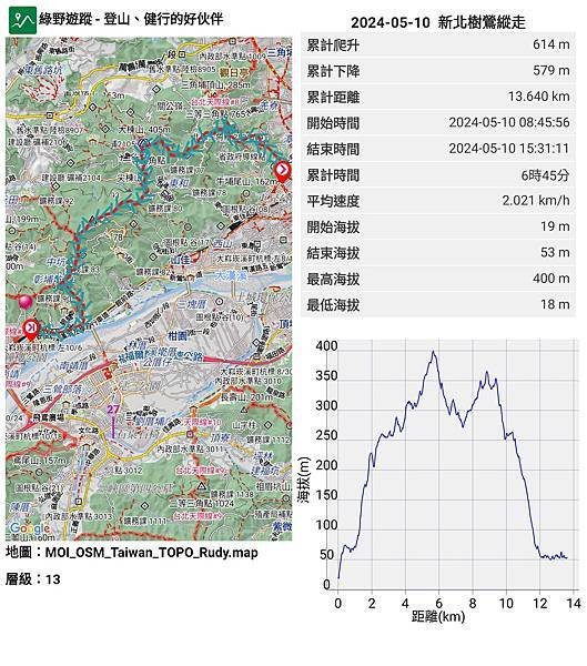 2024-05-10  登山一週