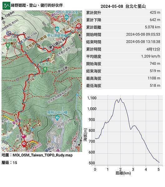 2024-05-10  登山一週