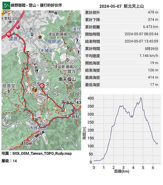 2024-05-10  登山一週