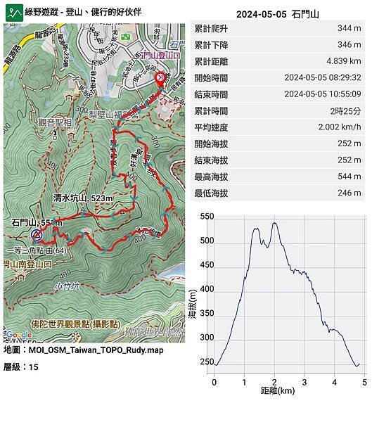 2024-05-10  登山一週