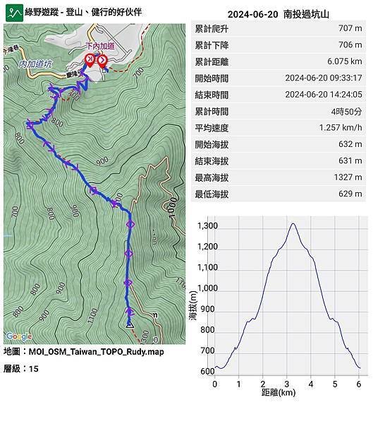 2024-06-27  肌肉流失恐懼下話登橫屏背山