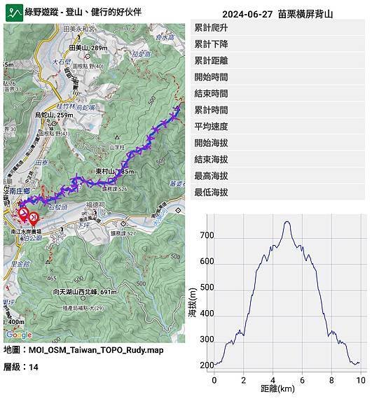 2024-06-27  肌肉流失恐懼下話登橫屏背山