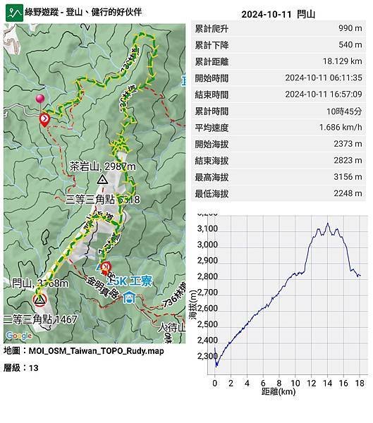 2024-10-11  重陽登高-二上閂山鈴鳴山