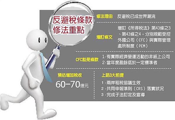 反避稅條款 設2豁免3前提.jpg