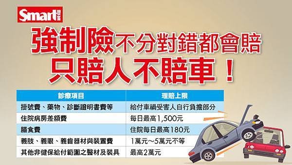 強制險不分對錯只賠人不賠車及財損.jpg