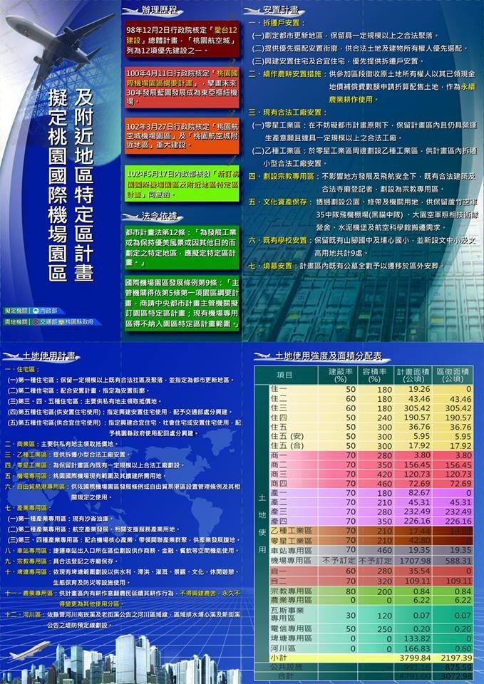 桃園航空城二