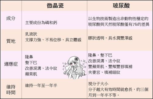 愛心臉微晶瓷玻尿酸美麗晶華02