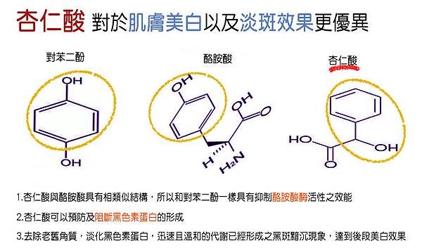 痘痘粉刺杏仁酸換膚果酸換膚痘疤毛孔粗大美白黑色素淡化光纖粉餅雷射暗沉膚色不均縮小毛孔美麗晶華晶亮瓷微晶瓷隆鼻玻尿酸隆鼻04.jpg