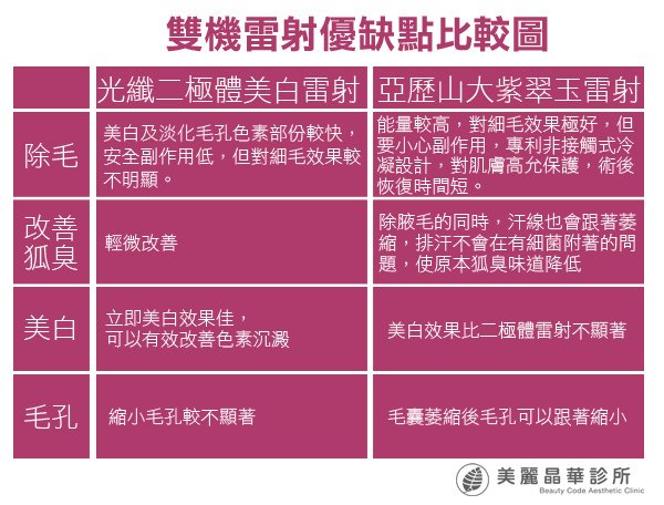 光纖二極體雷射 紫翠玉亞歷山大雷射 除毛 推薦 美麗晶華 除毛 費用 除毛 台北 雷射除毛09.jpg
