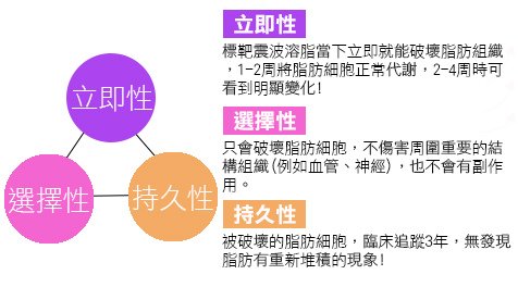 美麗晶華 標靶震波 推薦 抽脂 推薦 抽脂 恢復期 美麗晶華 維納斯曲線電波 抽脂 減肥 塑身 Ultrashape標靶震波溶脂 標靶震波溶脂 推薦 標靶震波溶脂 價錢 標靶震波溶脂 價格 04.jpg