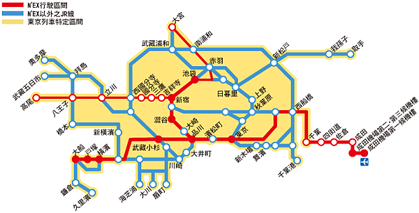 Nex指定區間