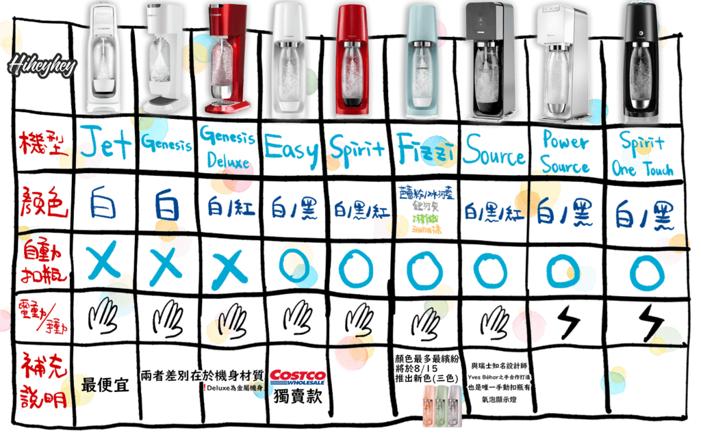 SODASTREAM 比較表.png