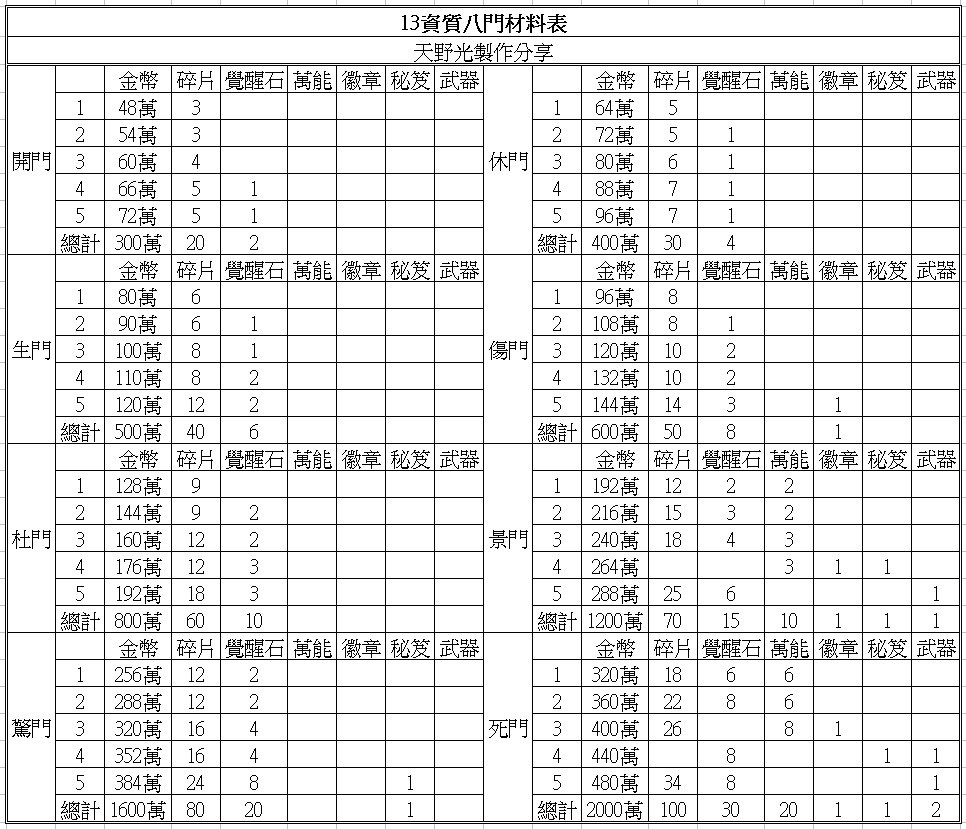 13資八門材料表.jpg