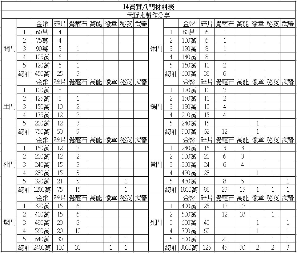 14資八門材料表.jpg